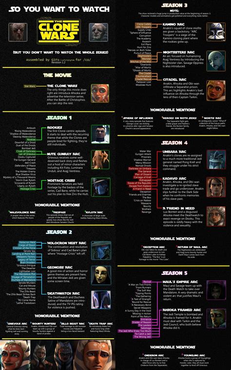 how many people watched the clone wars|clone wars tv show numbers.